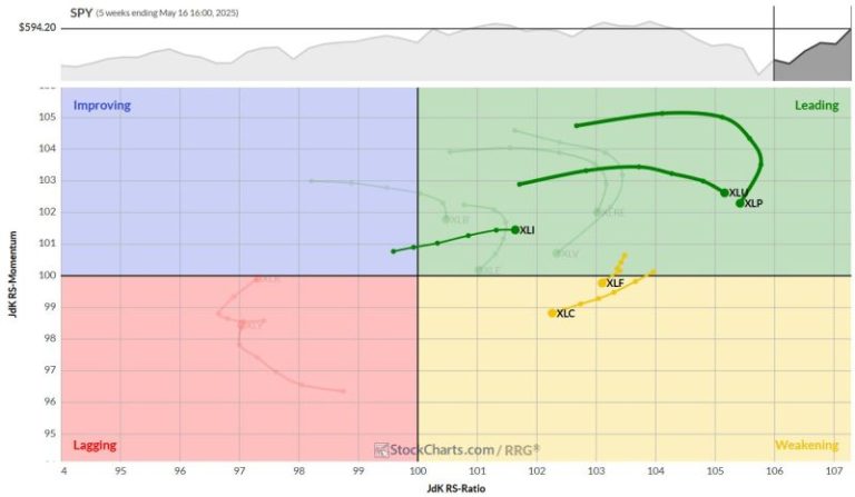 The Best Five Sectors, #19